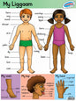 Educational chart showing body parts of a boy and a girl with labels in Afrikaans