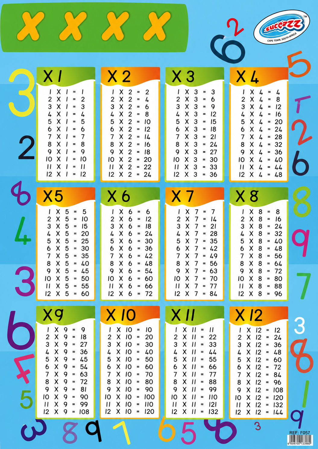 Multiplication table chart for 1 to 12 on a colorful background with numbers and symbols.