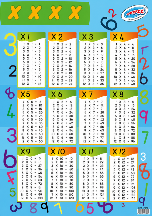 Multiplication table chart for 1 to 12 on a colorful background with numbers and symbols.