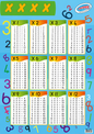 Multiplication table chart for 1 to 12 on a colorful background with numbers and symbols.